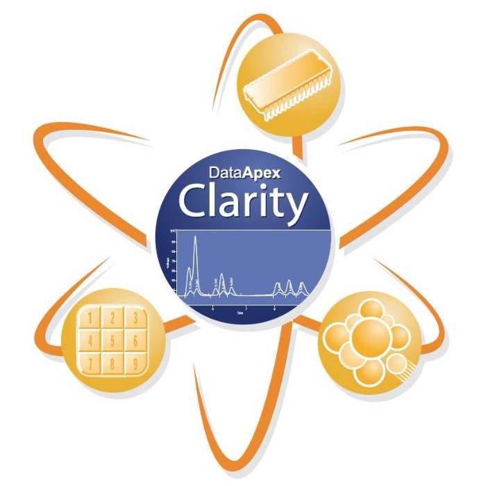 Clarify перевод. Clarity. Производство Clarity. Кларити производство пищевых пленок логотип.