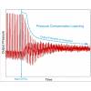 ECP2010 Analytical HPLC Pump