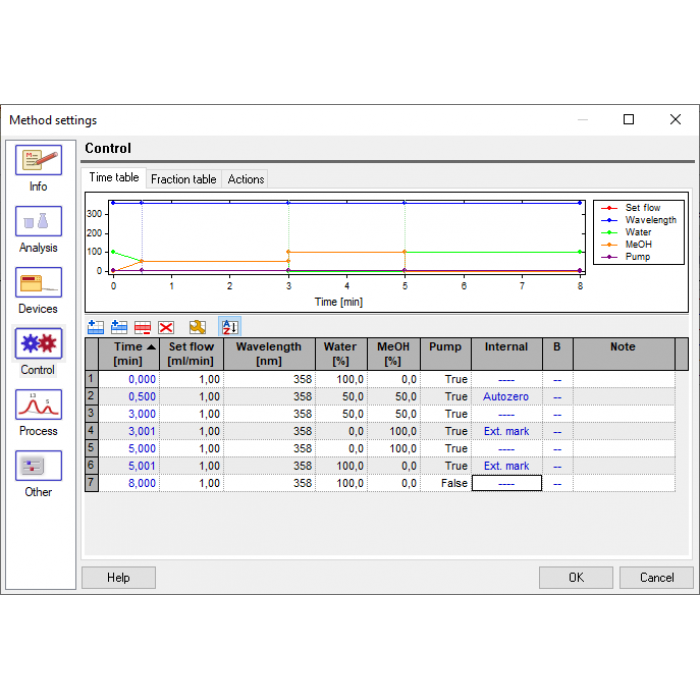 ECOMAC Full Version Software with USB HW key