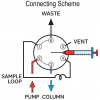 Analytical/Semipreparative injection valve