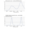 LED20G Dual UV Detector